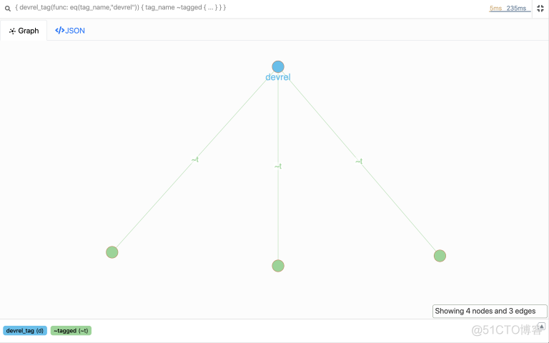 nebulagraph java开发 dgraph java_数据库架构_19