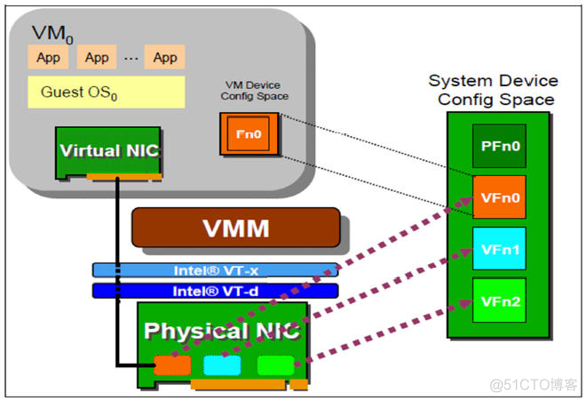 PCI显卡设备虚拟化 虚拟机 pcie_物理设备_05