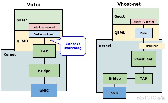 PCI显卡设备虚拟化 虚拟机 pcie_虚拟化_07