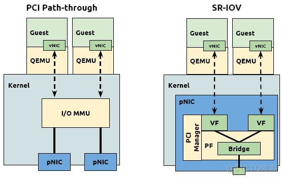 PCI显卡设备虚拟化 虚拟机 pcie_Ethernet_08
