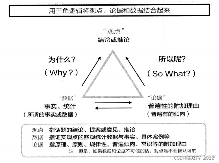 逻辑架构的标准 逻辑框架的概念_科技