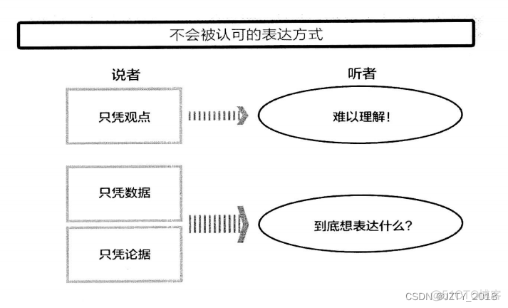 逻辑架构的标准 逻辑框架的概念_逻辑架构的标准_02