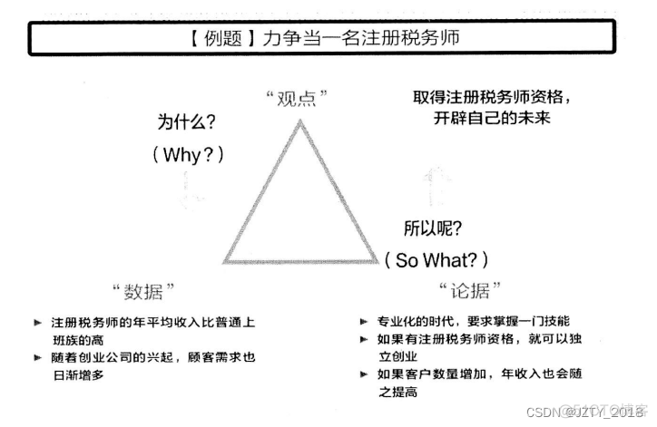 逻辑架构的标准 逻辑框架的概念_逻辑架构的标准_03