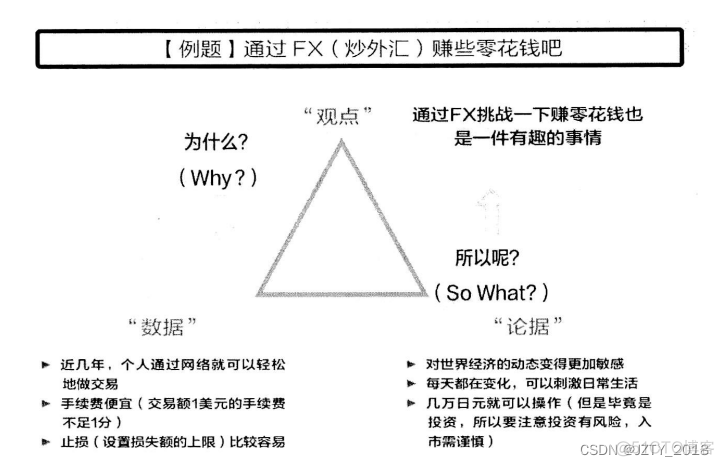 逻辑架构的标准 逻辑框架的概念_金融_04