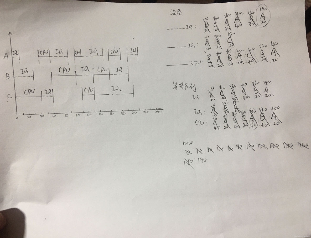 车间调度甘特图python 进程调度算法甘特图_优先级_06