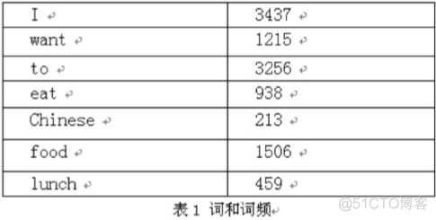 n_gram算法java ngram算法原理_最大似然估计