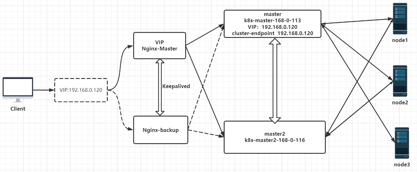 kubeletet版本要支持docker版本 kubernetes最新版本_kubernetes_15