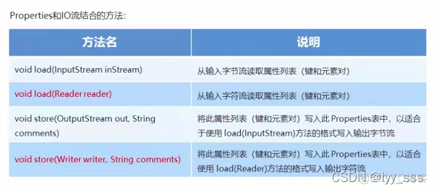 java stdout是什么 stdin java_java_03