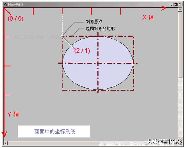 android 原点指示器 屏幕上的原点_取值_03