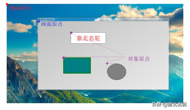 android 原点指示器 屏幕上的原点_屏幕分辨率_04