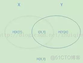 用python实现ID3的例子 python id3算法_信息增益_04