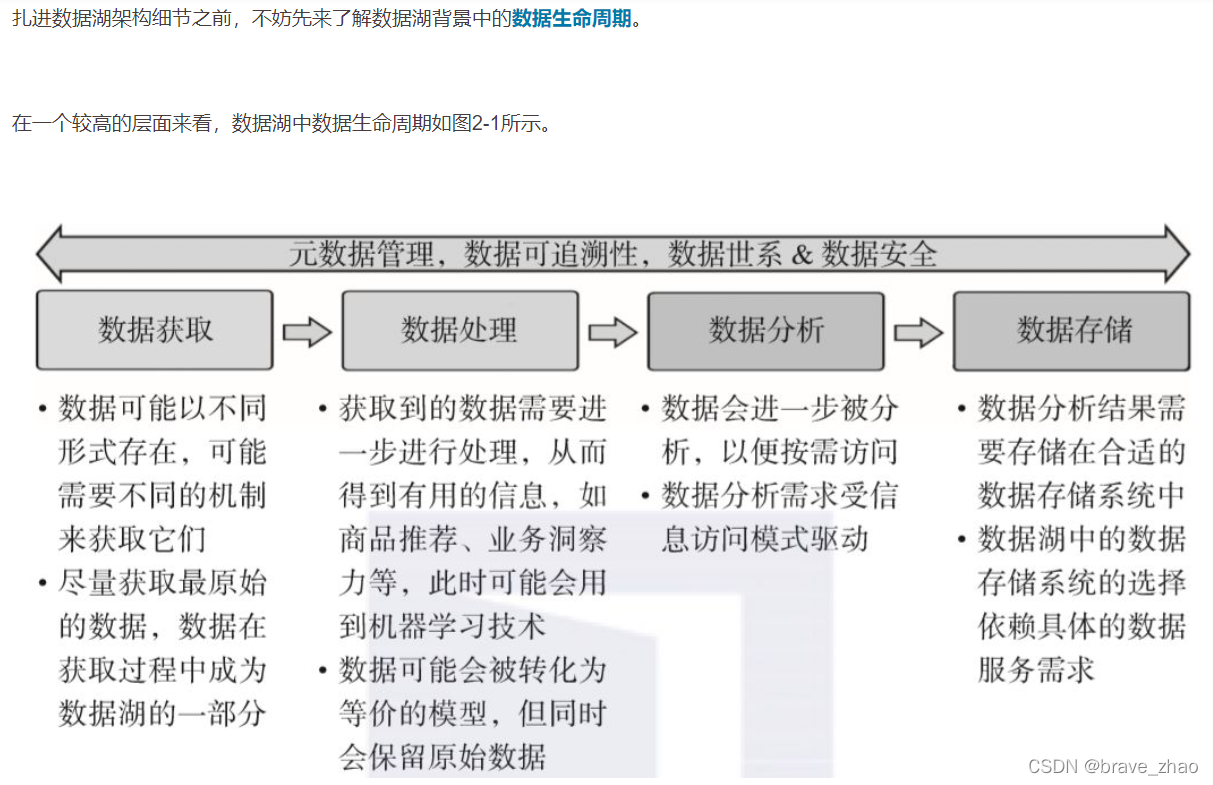 数据湖 数据仓库 数据集市 数据池形象描述 数据湖概念_网络协议_02