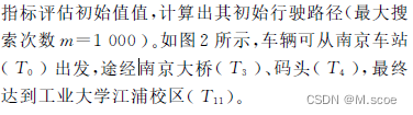 基于javafx车辆最佳路径规划模拟 小车路径规划代码_大数据_07