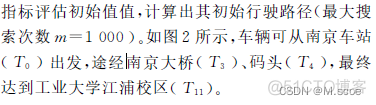 基于javafx车辆最佳路径规划模拟 小车路径规划代码_模拟退火算法_07