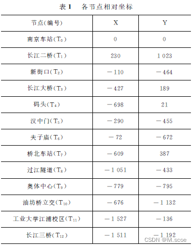 基于javafx车辆最佳路径规划模拟 小车路径规划代码_最优解_08