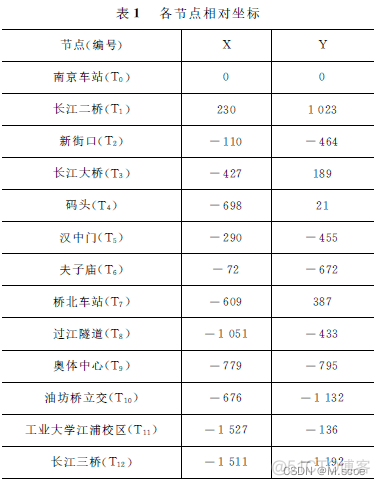 基于javafx车辆最佳路径规划模拟 小车路径规划代码_最优解_08