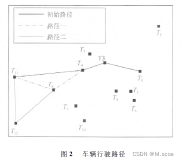 基于javafx车辆最佳路径规划模拟 小车路径规划代码_动态规划_12