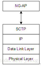 rdma网络架构 nr网络架构_Graph_04