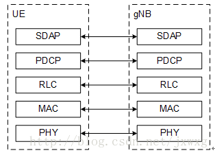 rdma网络架构 nr网络架构_Graph_07