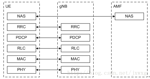 rdma网络架构 nr网络架构_算法_08