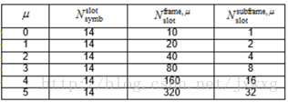 rdma网络架构 nr网络架构_Graph_10