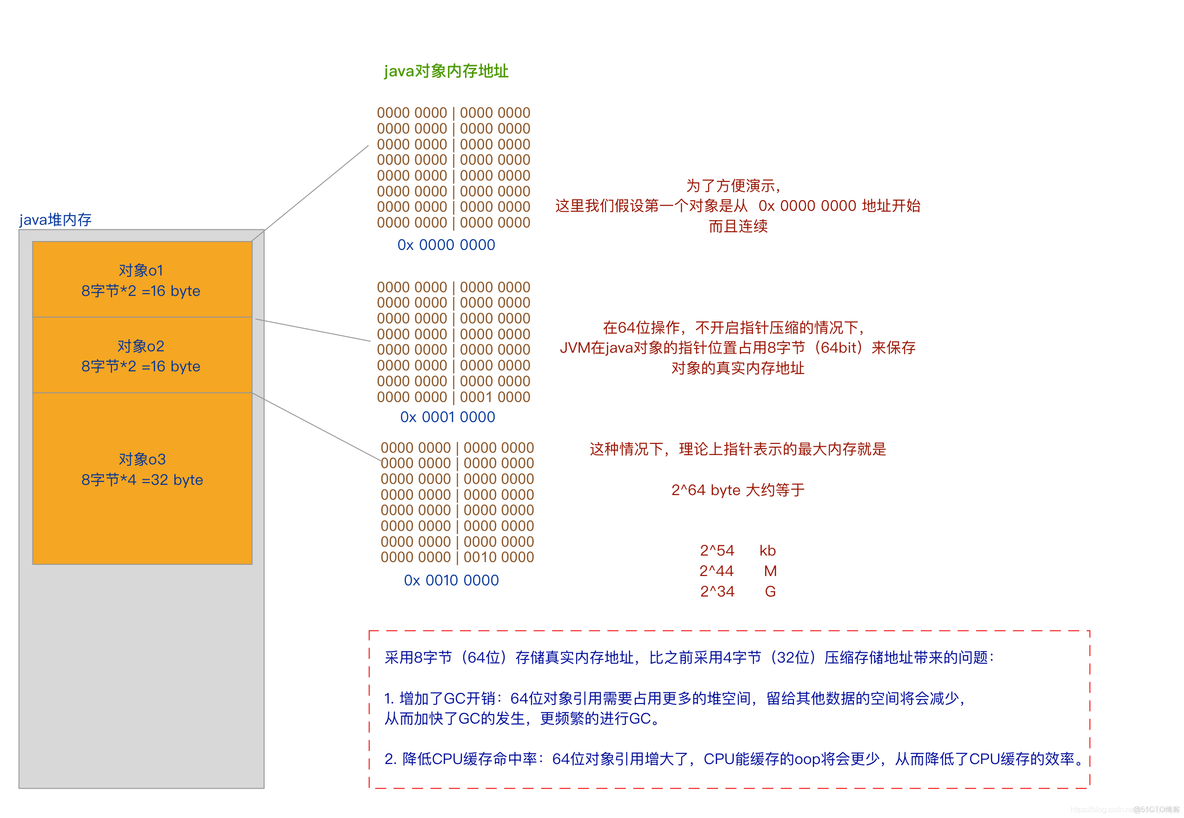 java huffuman压缩工具类 java压缩对象_java_03