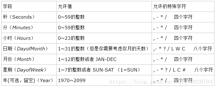 cron表达式生成和解析 java代码工具类 cron表达式教程_字符串