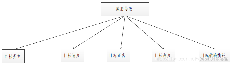 Python 动态贝叶斯网络 动态贝叶斯网络推理_机器学习_07