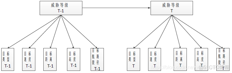 Python 动态贝叶斯网络 动态贝叶斯网络推理_条件概率_08