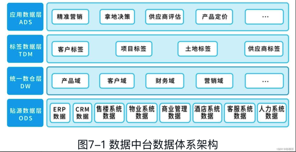 ADB分析型数据库与mysql关系型数据库性能对比 数据库ads是什么意思_数据库