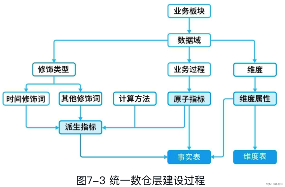 ADB分析型数据库与mysql关系型数据库性能对比 数据库ads是什么意思_数据_02