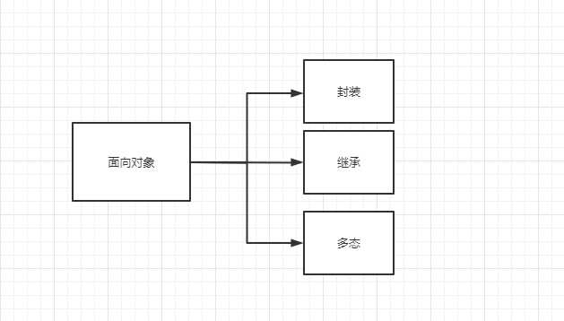 oop思想java oop是什么程序设计思想_oop思想java_02