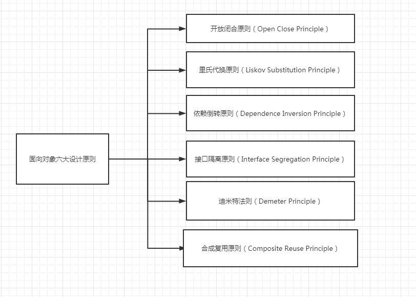 oop思想java oop是什么程序设计思想_面向对象_03