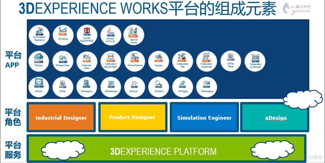 云平台 3D 协议 3d云设计平台_solidworks