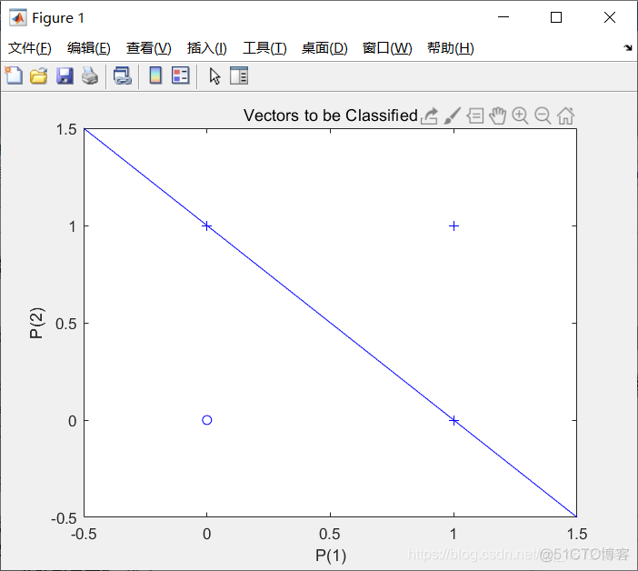 感知器神经网络的模块 感知器的网络结构_Network_04