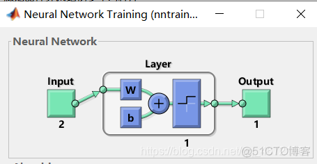 感知器神经网络的模块 感知器的网络结构_Network_05