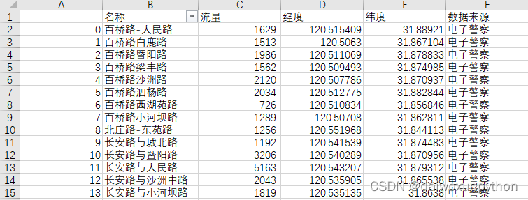 python可交互的图表 python交互地图_python可交互的图表