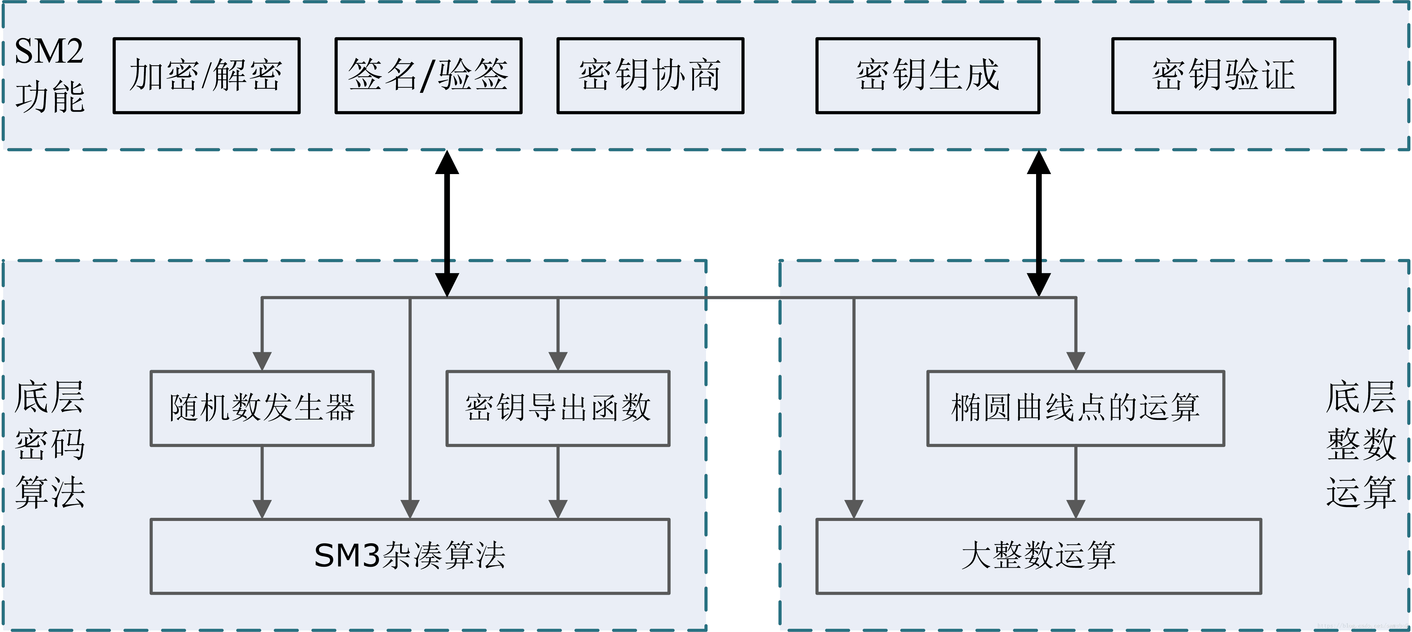 python国密算法库有哪些 国密算法实现_原始数据