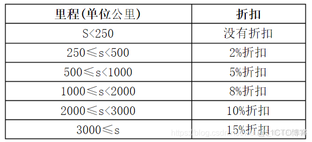 python分析身体健康监测数据 python编写身体质量指数_python_02