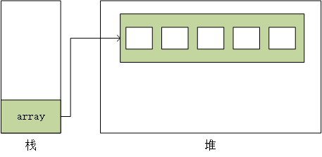 java stram list 求每个元素的和 java求数组元素个数_java数组元素是类_03