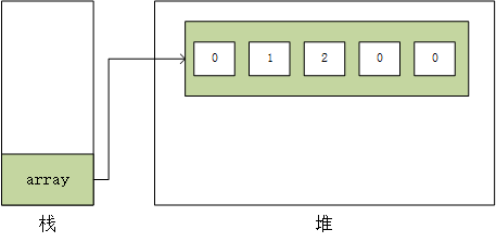 java stram list 求每个元素的和 java求数组元素个数_数组元素_04