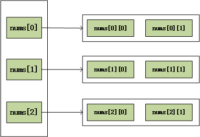 java stram list 求每个元素的和 java求数组元素个数_java数组元素是类_05