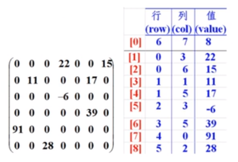 java stram list 求每个元素的和 java求数组元素个数_数组元素_06