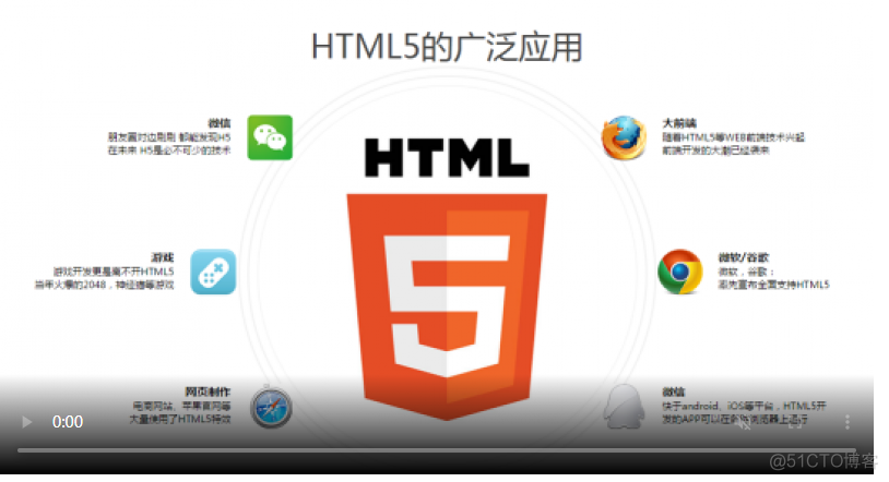 html5新增语义化标签 h5新增的语义化标签_控件_06