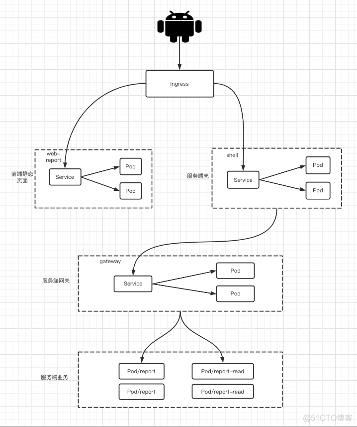 kubernetes 部署微服务 微服务部署k8s_docker_02