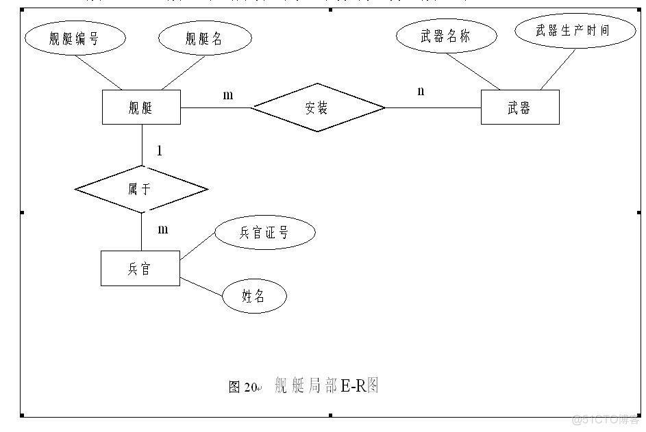 java 老师排班数据库设计 数据库排课管理系统er图_数据库_20