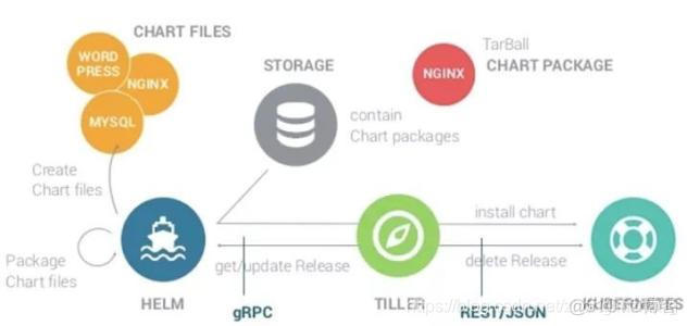 helm 安装mysql sc helm 安装ceph_helm 安装mysql sc