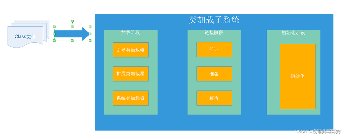 JVM 类的加载子系统_自定义ClassLoader