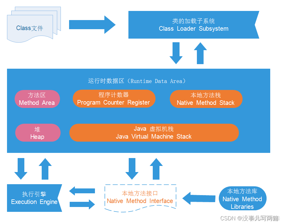 JVM 入门_程序计数器_05