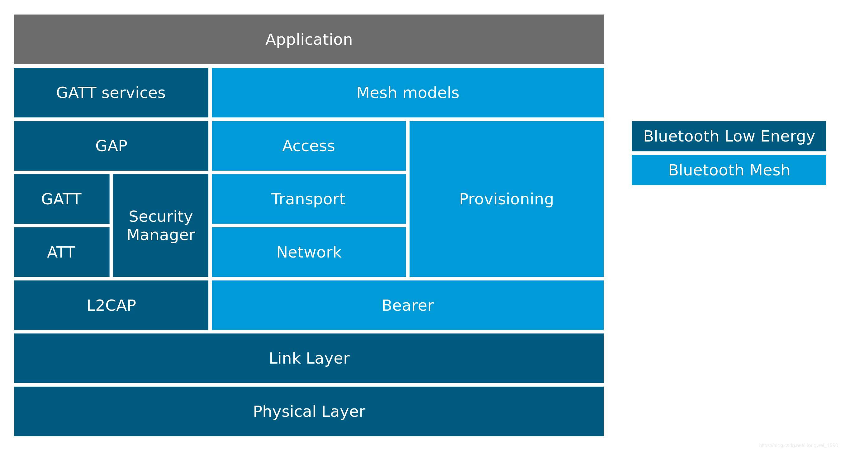 android ble mtu获取 android ble mesh_应用程序